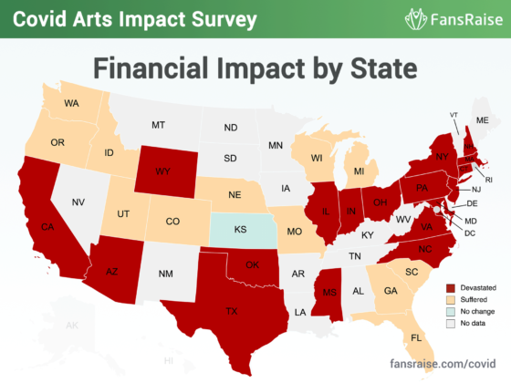 Covid arts impact survey 7 financial impact state